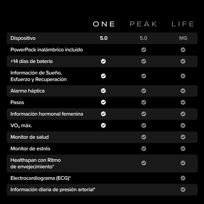 WHOOP 5.0 One