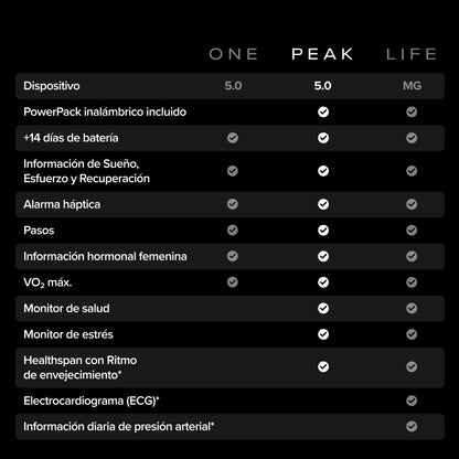WHOOP 5.0 Peak